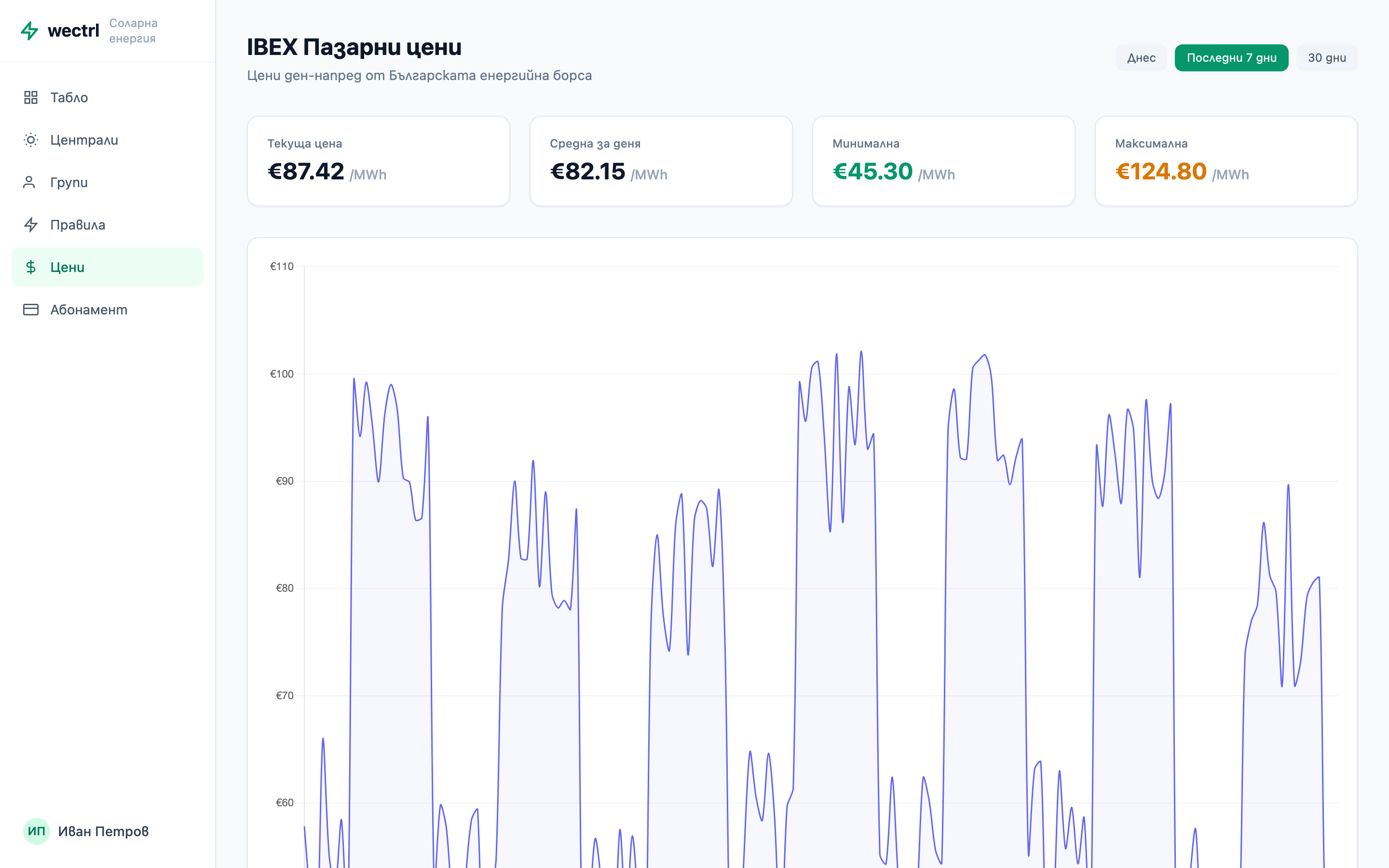 Real-time market prices